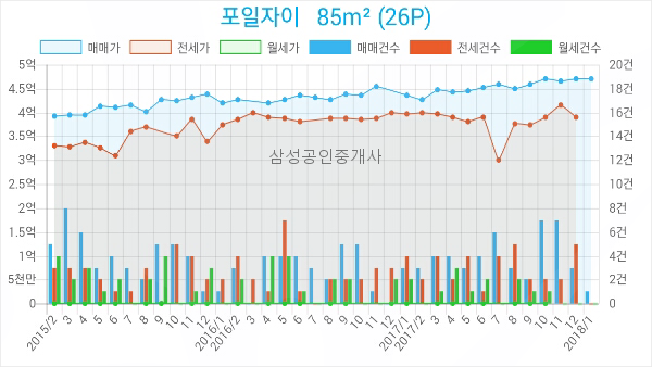 신한의왕지점 이미지