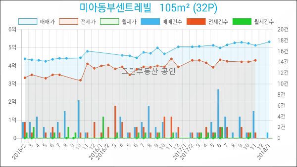 이마트에브리데이 미아동점 이미지