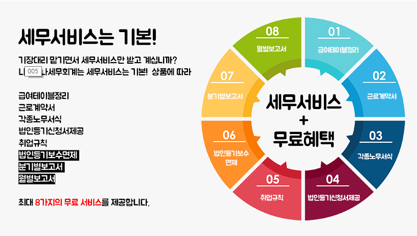 하나세무회계컨설팅 이미지