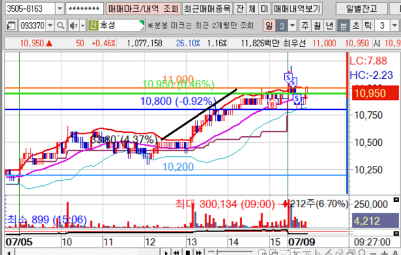 에이치디에스주 이미지