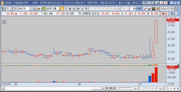 (주)동성식품 이미지