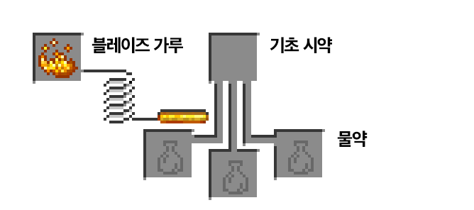 마인크래프트 포션 제조법 (1.9 대응) : 네이버 블로그