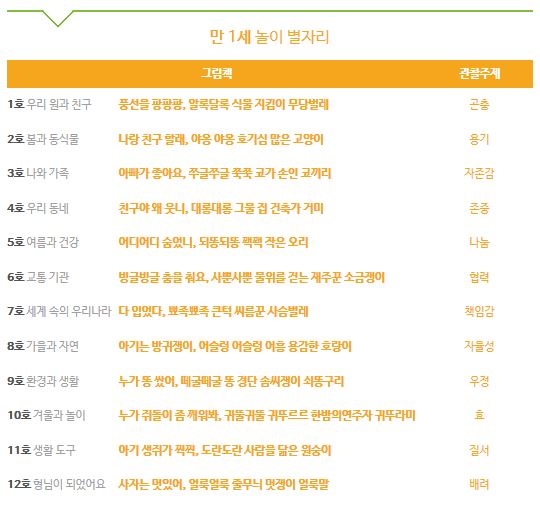 별삐아제어린이집 이미지
