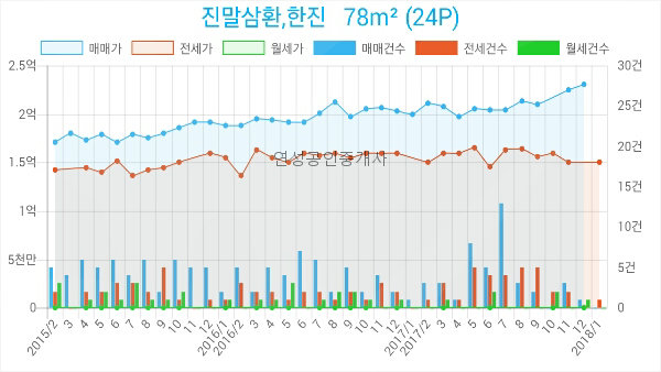 장현가정의학과의원 이미지