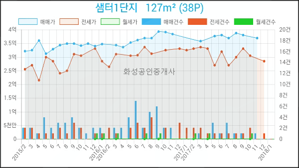 지도농협무원지점 이미지