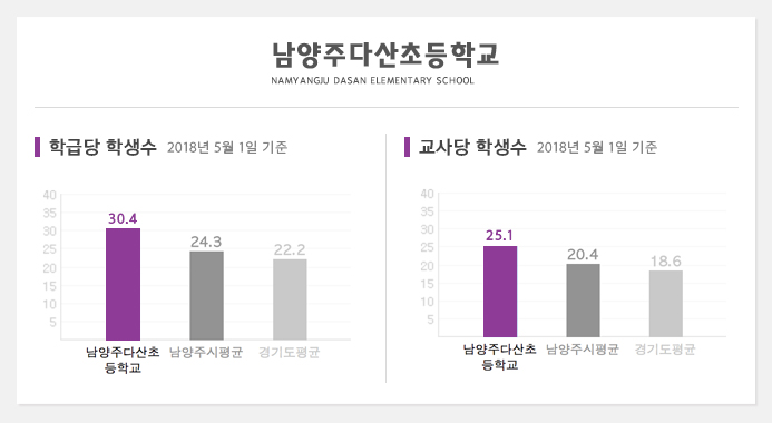 다산초등학교 이미지
