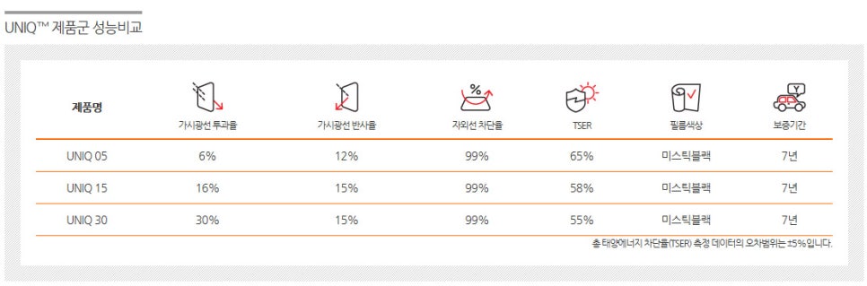유니큐 이미지
