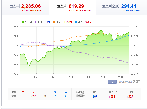 엘피케이그룹 이미지