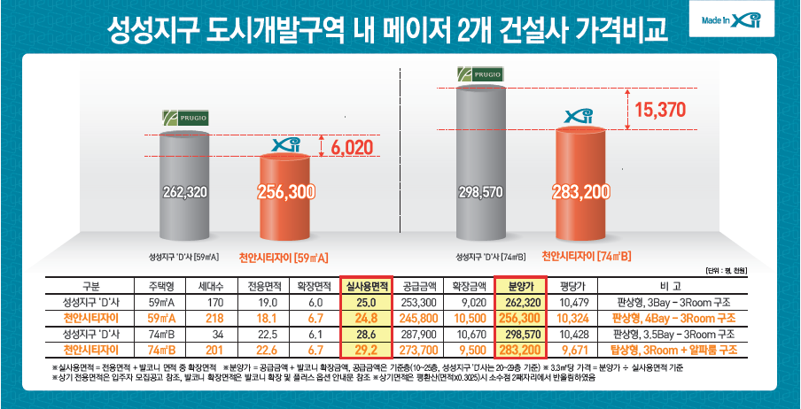성성유통 이미지