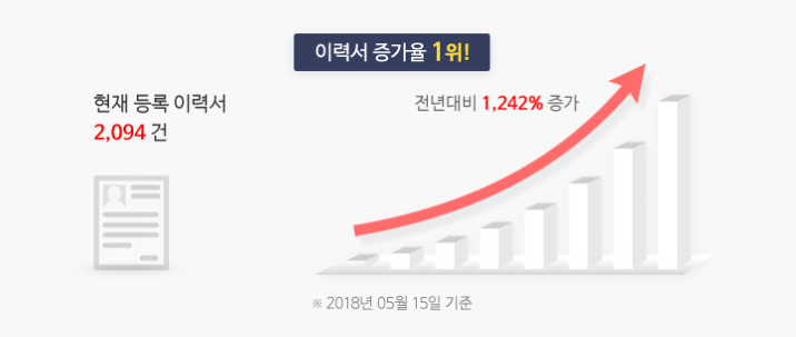 매칭잡 주식회사 이미지