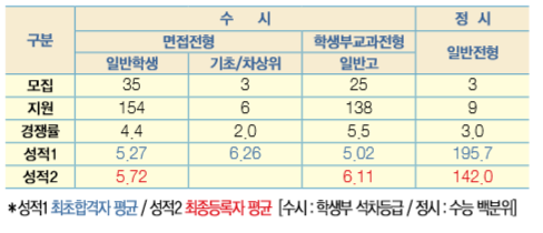 (주)더원푸드 이미지