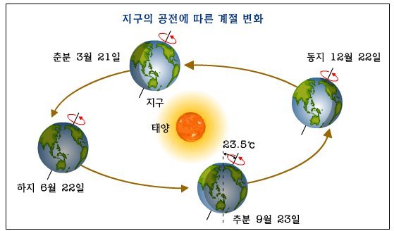 지구여행사 이미지