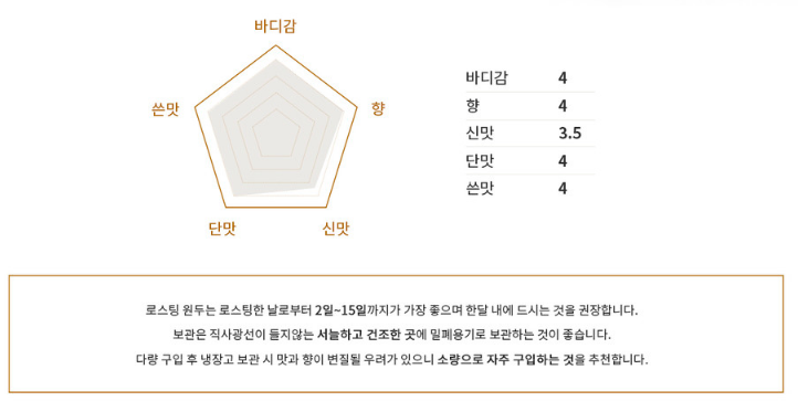15번가 에비뉴 이미지