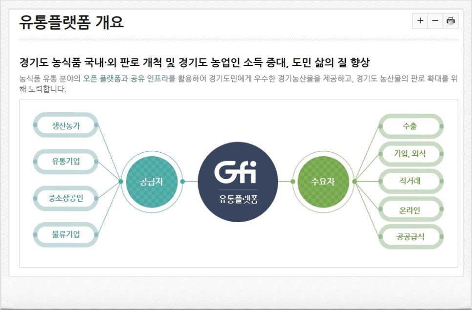 삼우유통 이미지