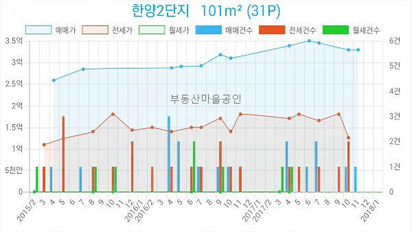 부평연세내과의원 이미지