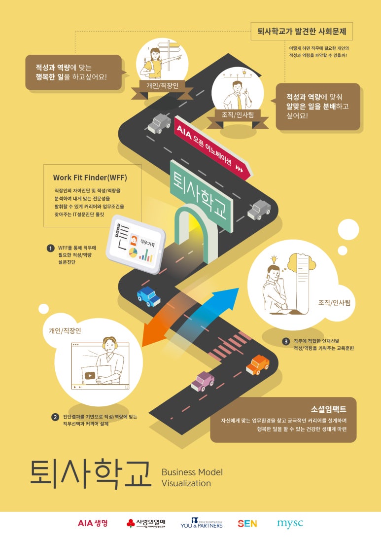 이노베이션파트너즈 이미지