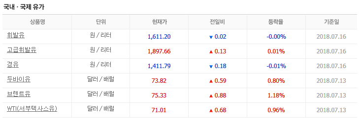 국제석유 이미지