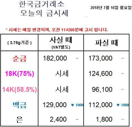 금한돈 이미지