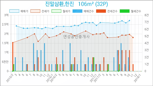 장현가정의학과의원 이미지