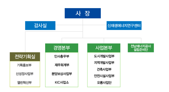 공상사 이미지
