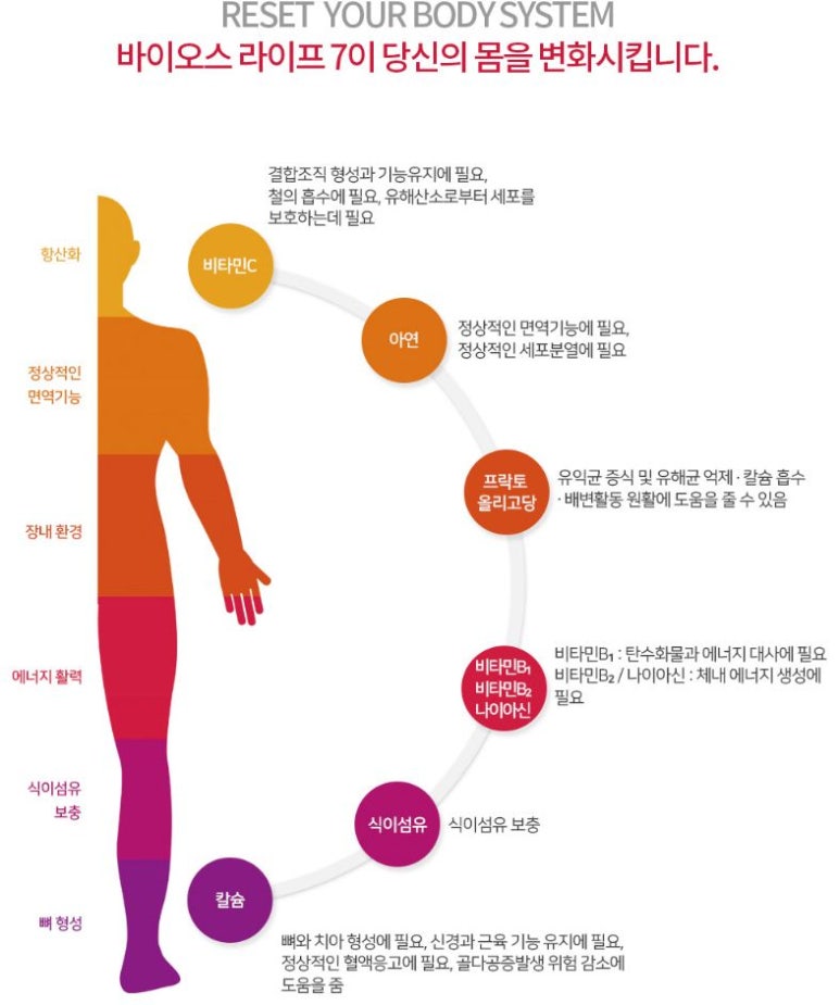 바이오스라이프 이미지