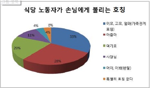 자두식당 이미지