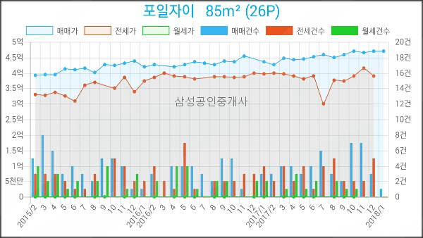 로젠치과의원 이미지