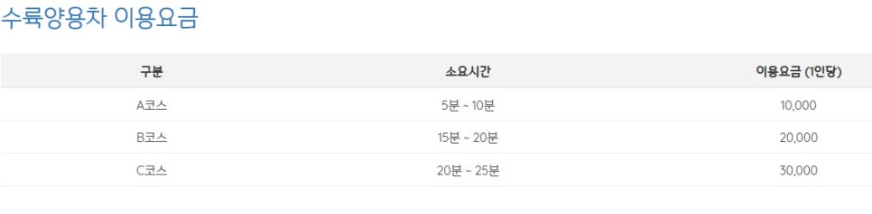 영월동강아리랑래프팅 이미지