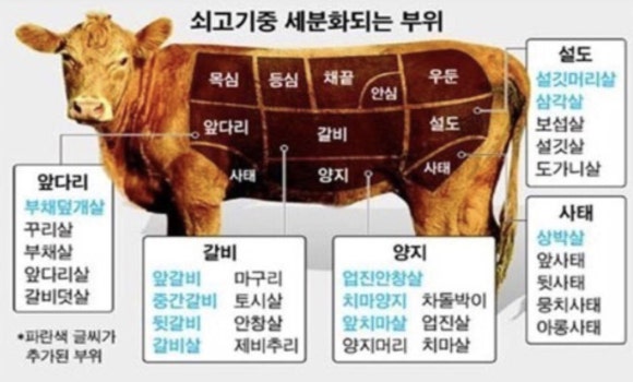 청주한우청우 이미지