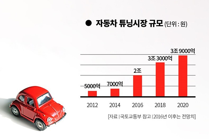 튜닝부스 이미지