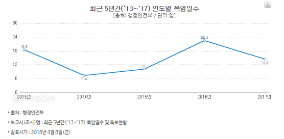 월복 이미지