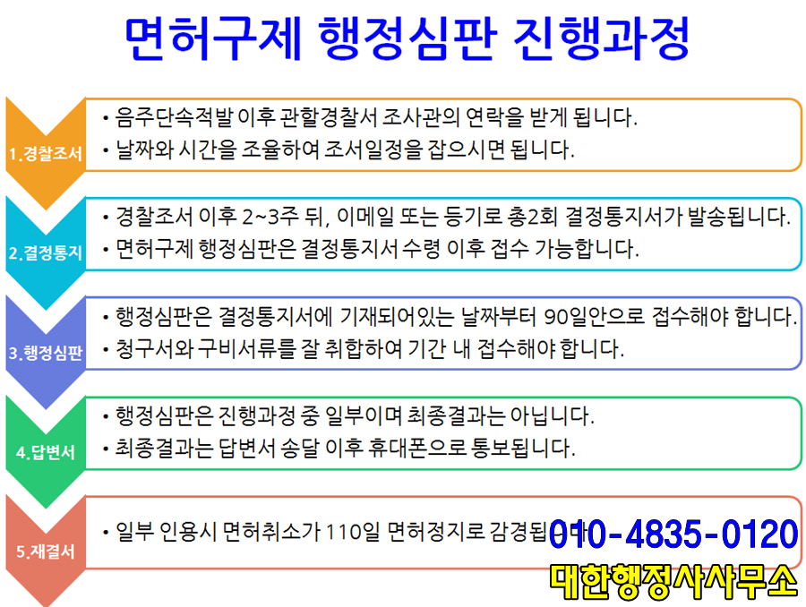 대한행정사사무소 이미지