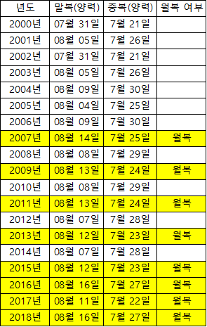 월복 이미지
