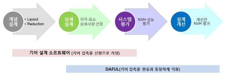 태성시스템 이미지