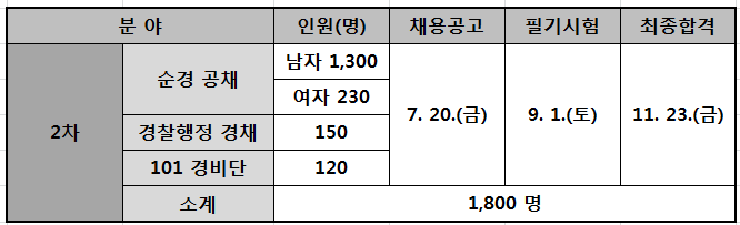 아이원독서실 이미지