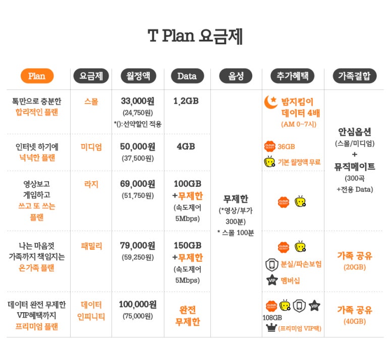 퍼팩트플랜 이미지