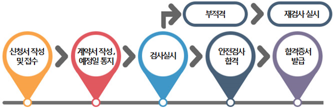 어린이놀이시설협회 이미지