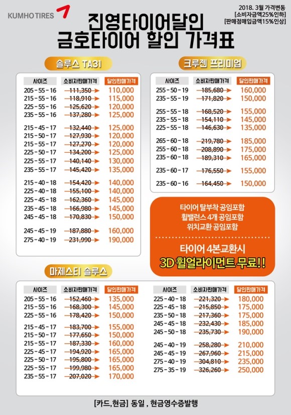 타이어달인 이미지