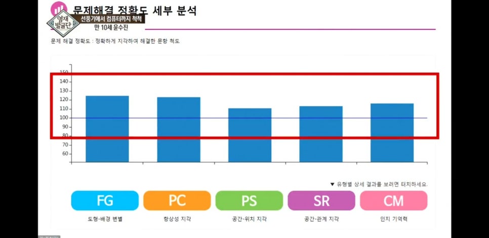밸런스브레인노원센터 이미지
