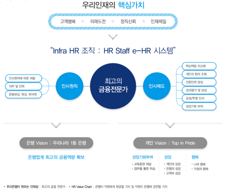 (주)우리은행 이미지