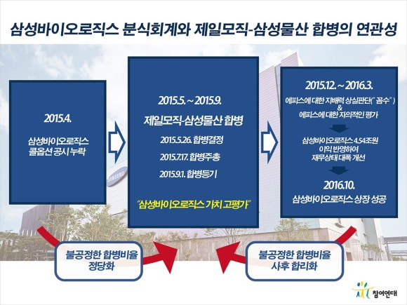 삼정분식 이미지