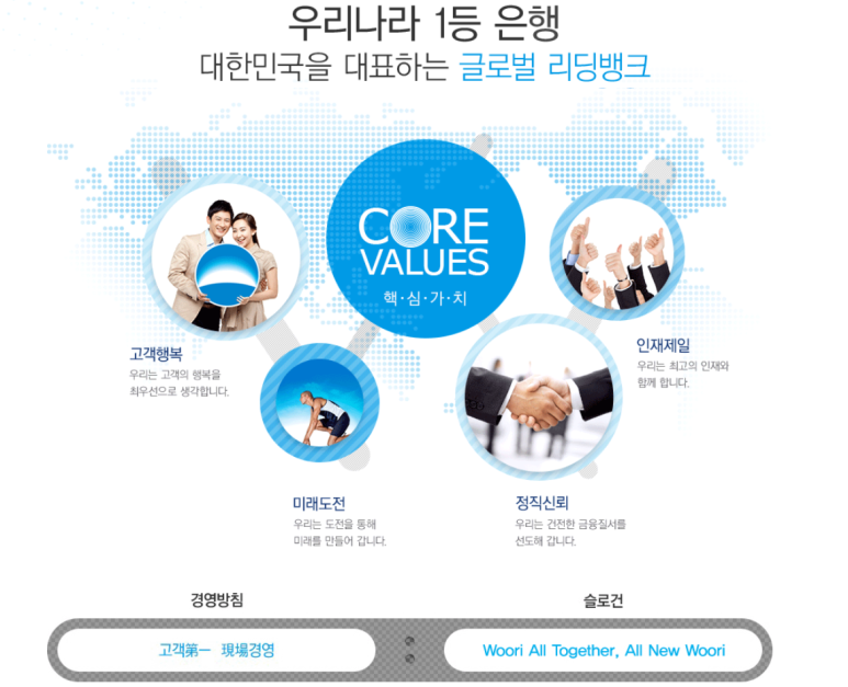 (주)우리은행 이미지