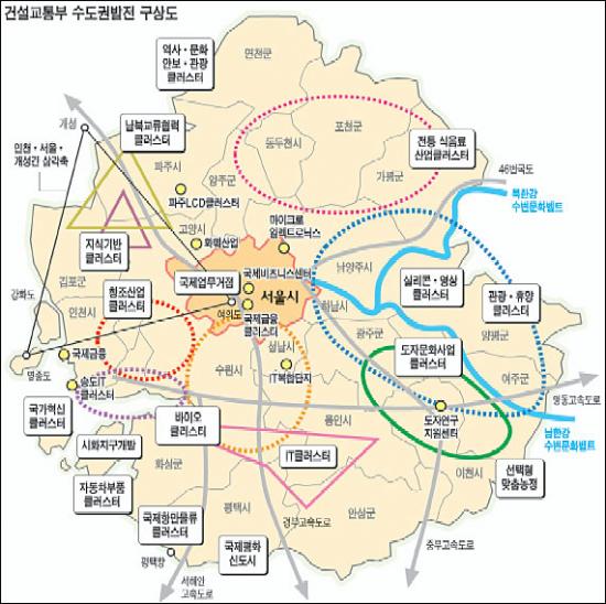 수도권종합개발 이미지