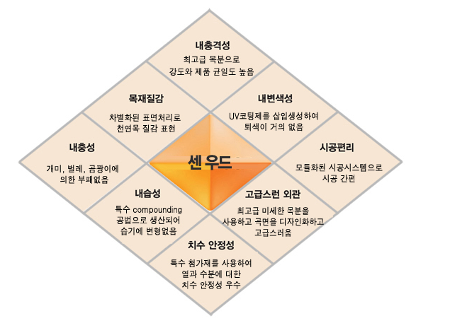 (주)센추리 이미지