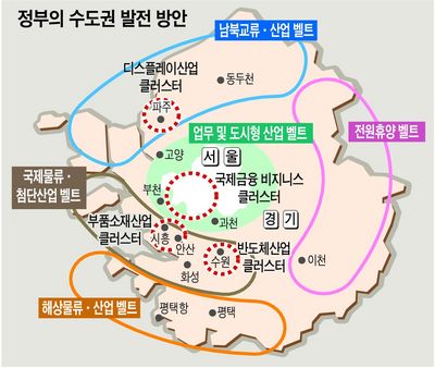 수도권종합개발 이미지