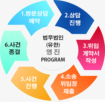 법무법인영진유한 이미지