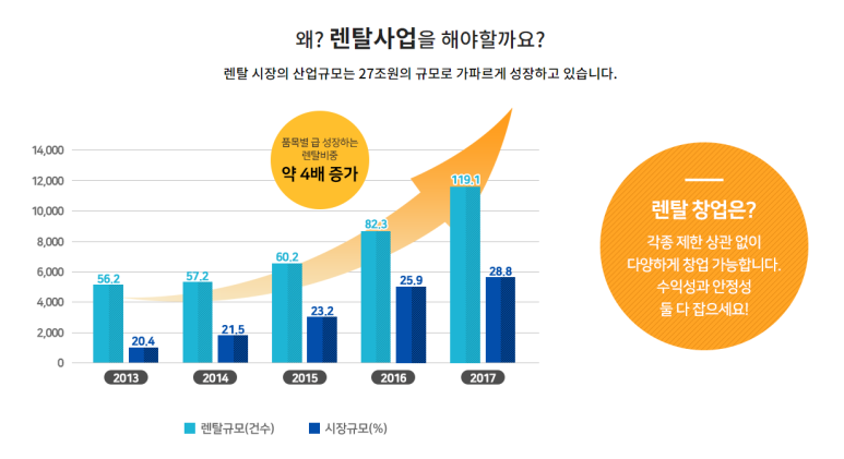 미래렌탈 이미지