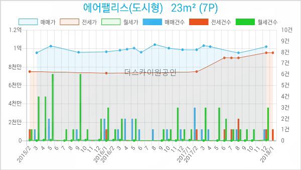 전수일피부과의원 이미지