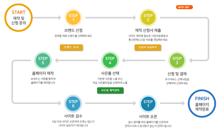 미래렌탈 이미지