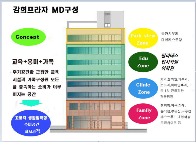 영원프라자 이미지
